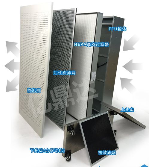 家用FFU空气净化器维护保养简介---百科净化