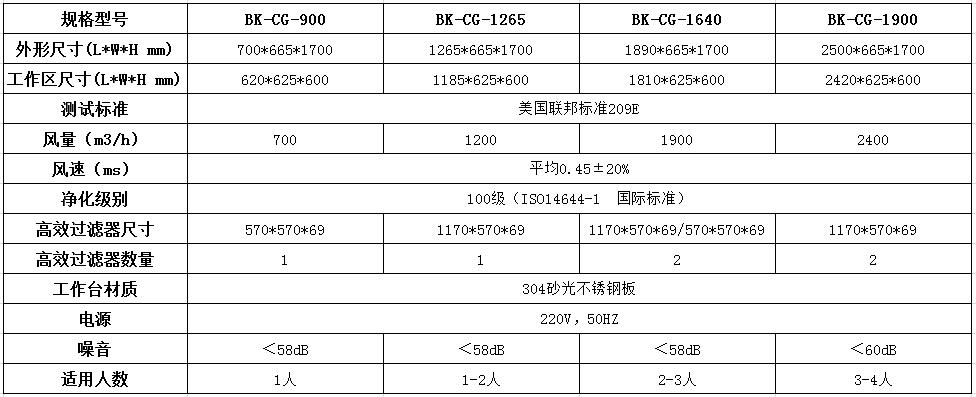 垂直流净化工作台的特点及技术参数！----百科净化科技