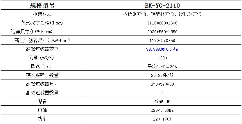 洁净衣柜的简介、特点以及参数！---百科净化科技