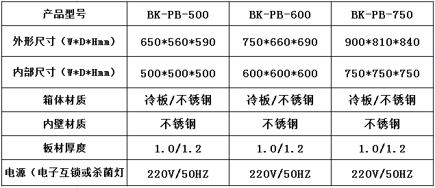 传递窗的简介特点及参数！----百科净化