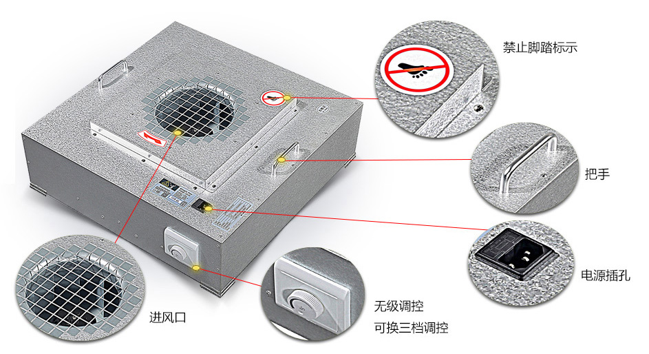 如何选择风机过滤单元！您应该关注这几点！---百科净化